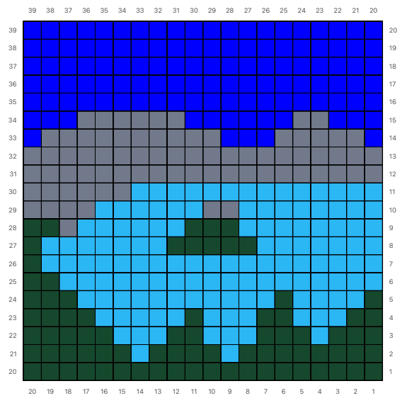 Crater Lake Chart
