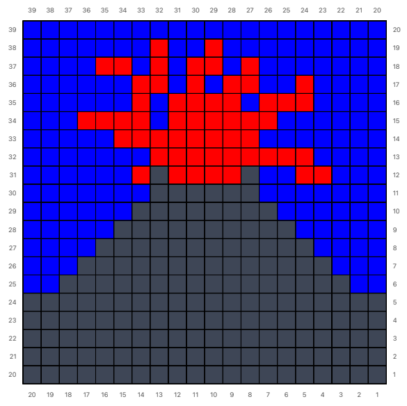 Chart showing a volcano eruption.