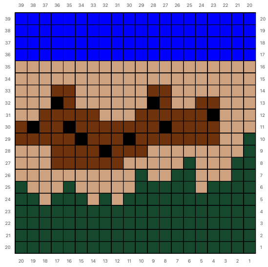 Chart showing a cliff dwelling