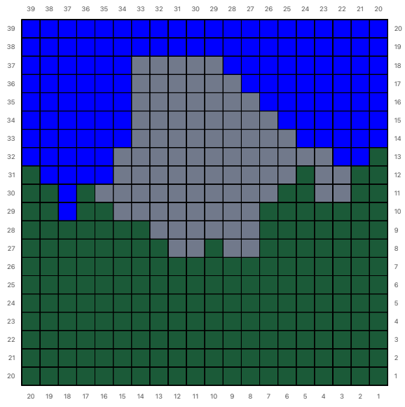 Chart showing trees and El Capitan