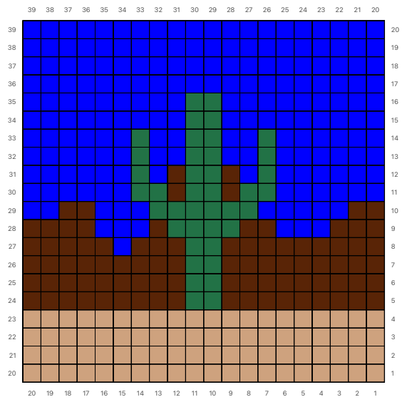 Chart showing a cactus in front of a mountains.